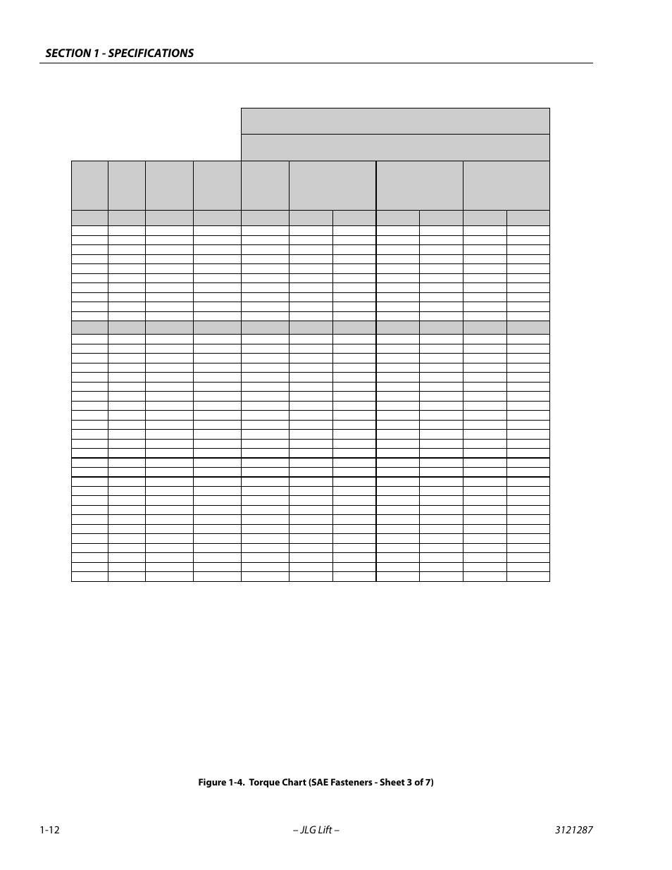 Torque chart (sae fasteners - sheet 3 of 7) -12, Socket head cap screws | JLG 24RS Service Manual User Manual | Page 24 / 264