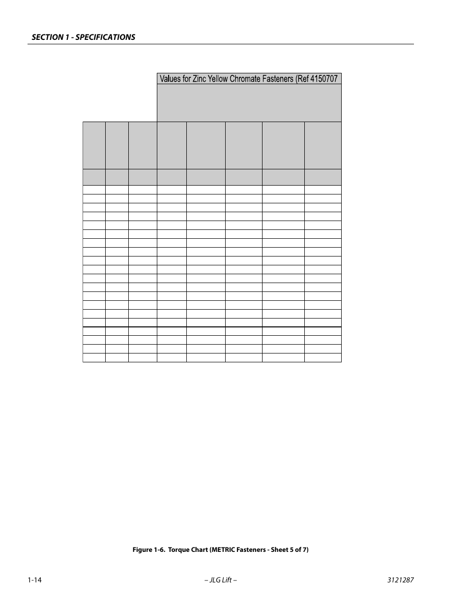 Torque chart (metric fasteners - sheet 5 of 7) -14, Class 8.8 metric bolts class 8 metric nuts | JLG 24RS Service Manual User Manual | Page 26 / 264