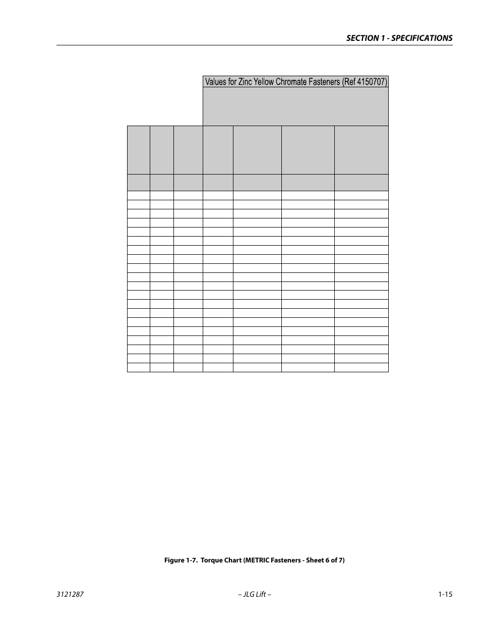 Torque chart (metric fasteners - sheet 6 of 7) -15 | JLG 24RS Service Manual User Manual | Page 27 / 264