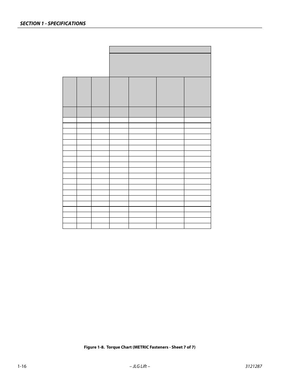 Torque chart (metric fasteners - sheet 7 of 7) -16, Class 12.9 socket head cap screws m6 and above | JLG 24RS Service Manual User Manual | Page 28 / 264