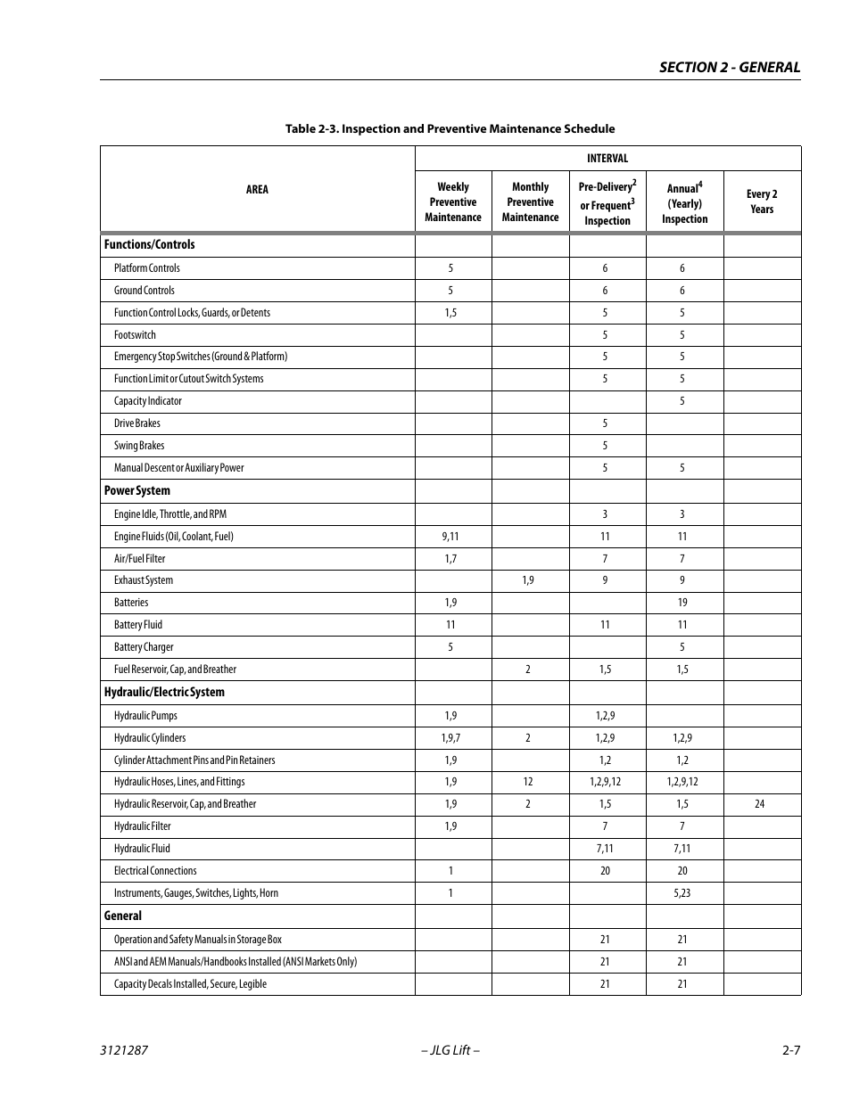 JLG 24RS Service Manual User Manual | Page 35 / 264