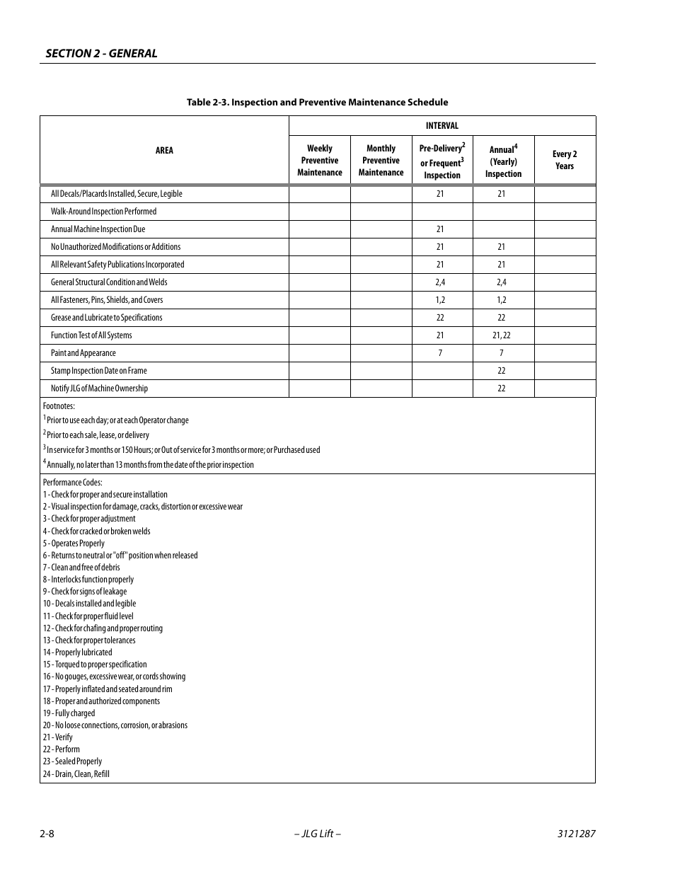 JLG 24RS Service Manual User Manual | Page 36 / 264