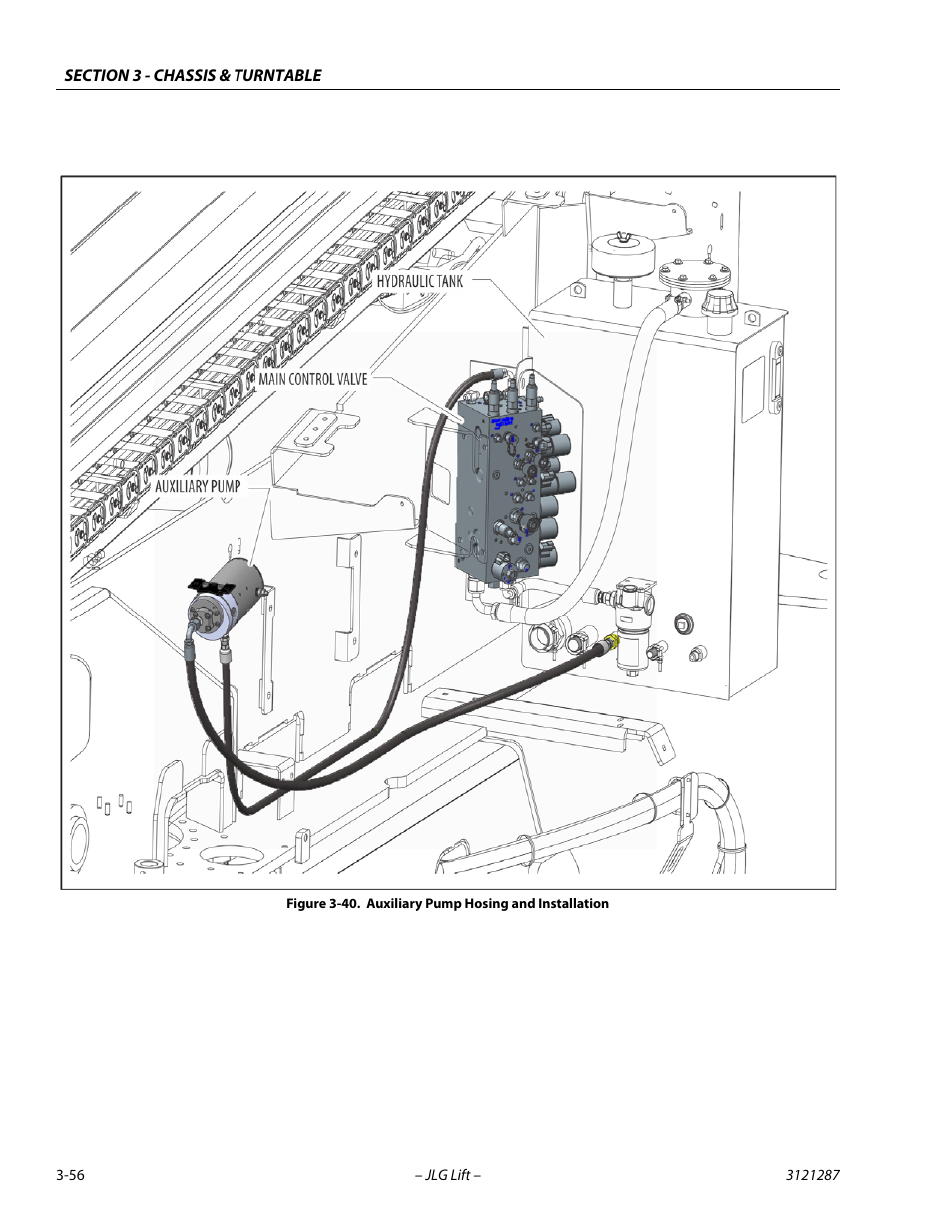 Auxiliary pump hosing and installation -56 | JLG 24RS Service Manual User Manual | Page 94 / 264