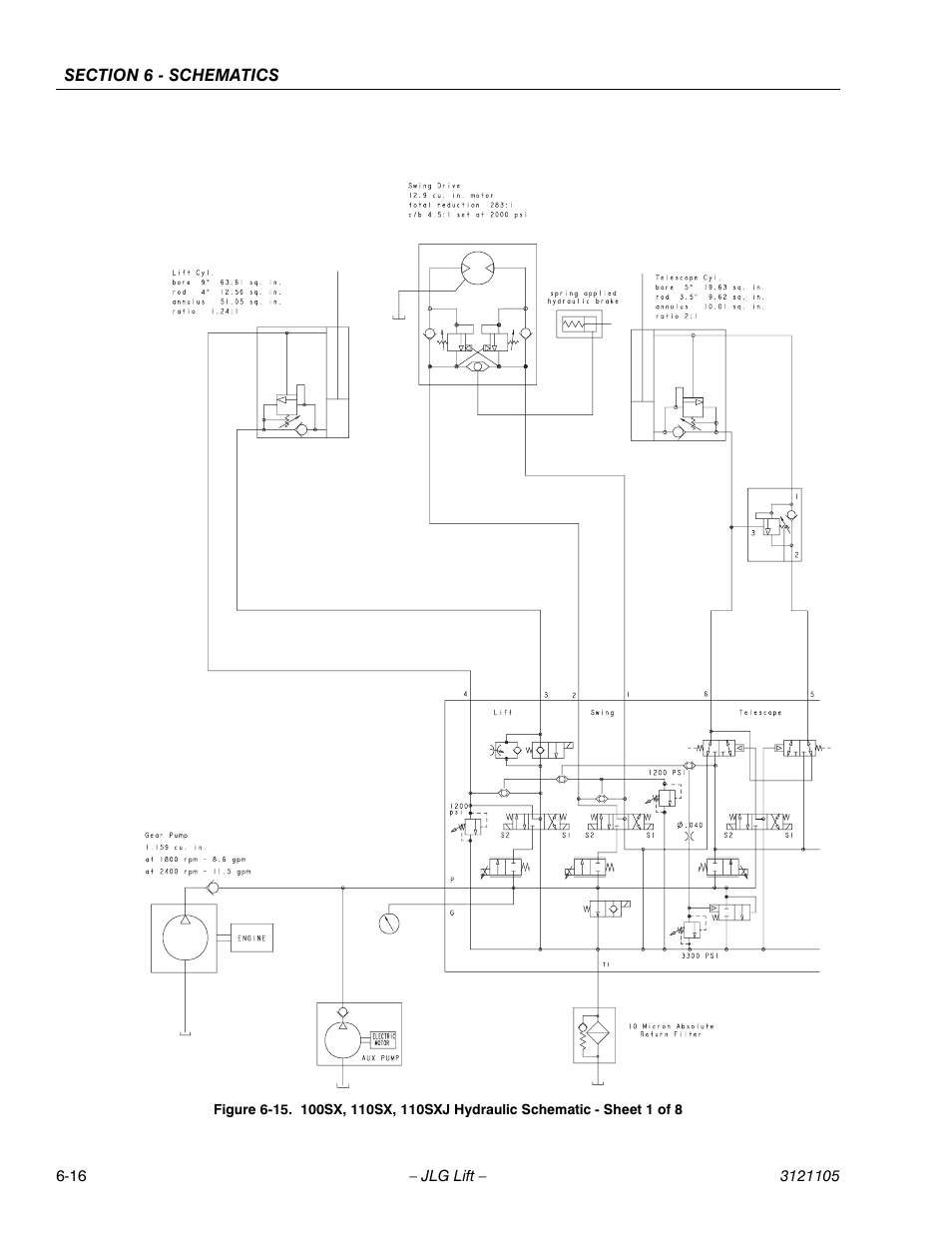 JLG 120-SXJ ANSI Service Manual User Manual | Page 104 / 120