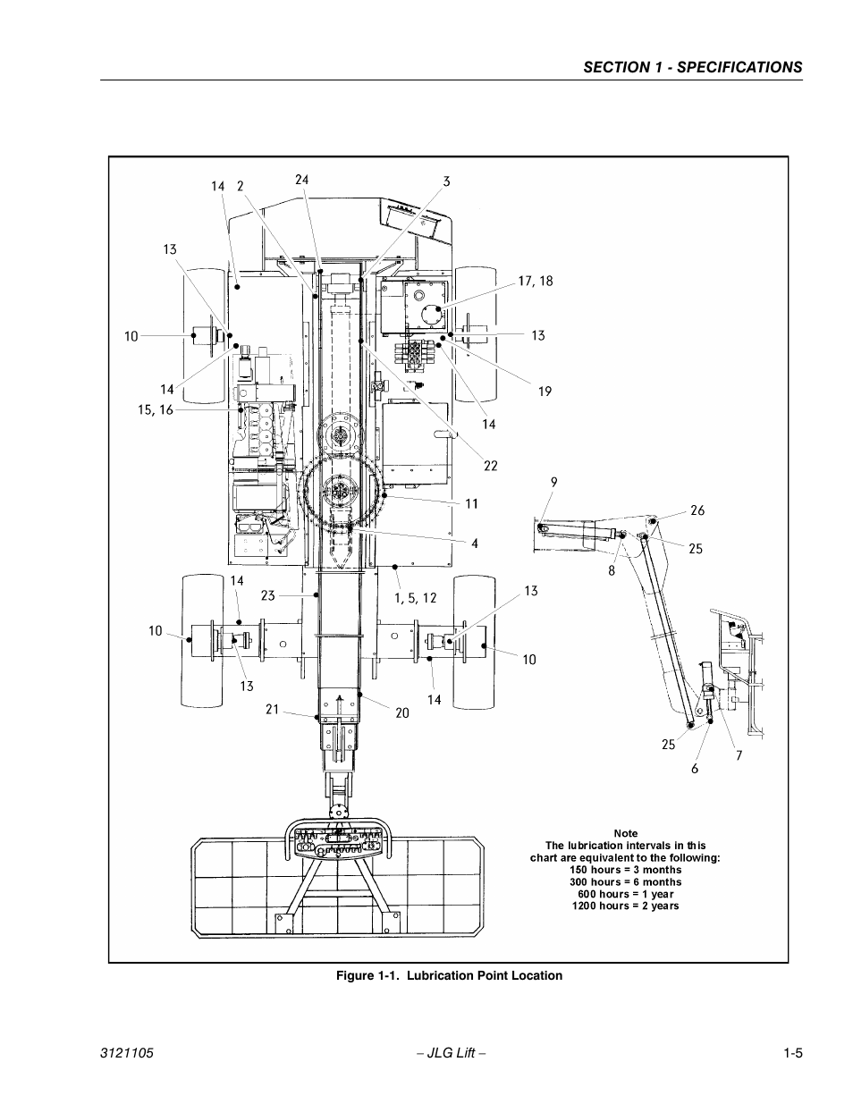 JLG 120-SXJ ANSI Service Manual User Manual | Page 15 / 120