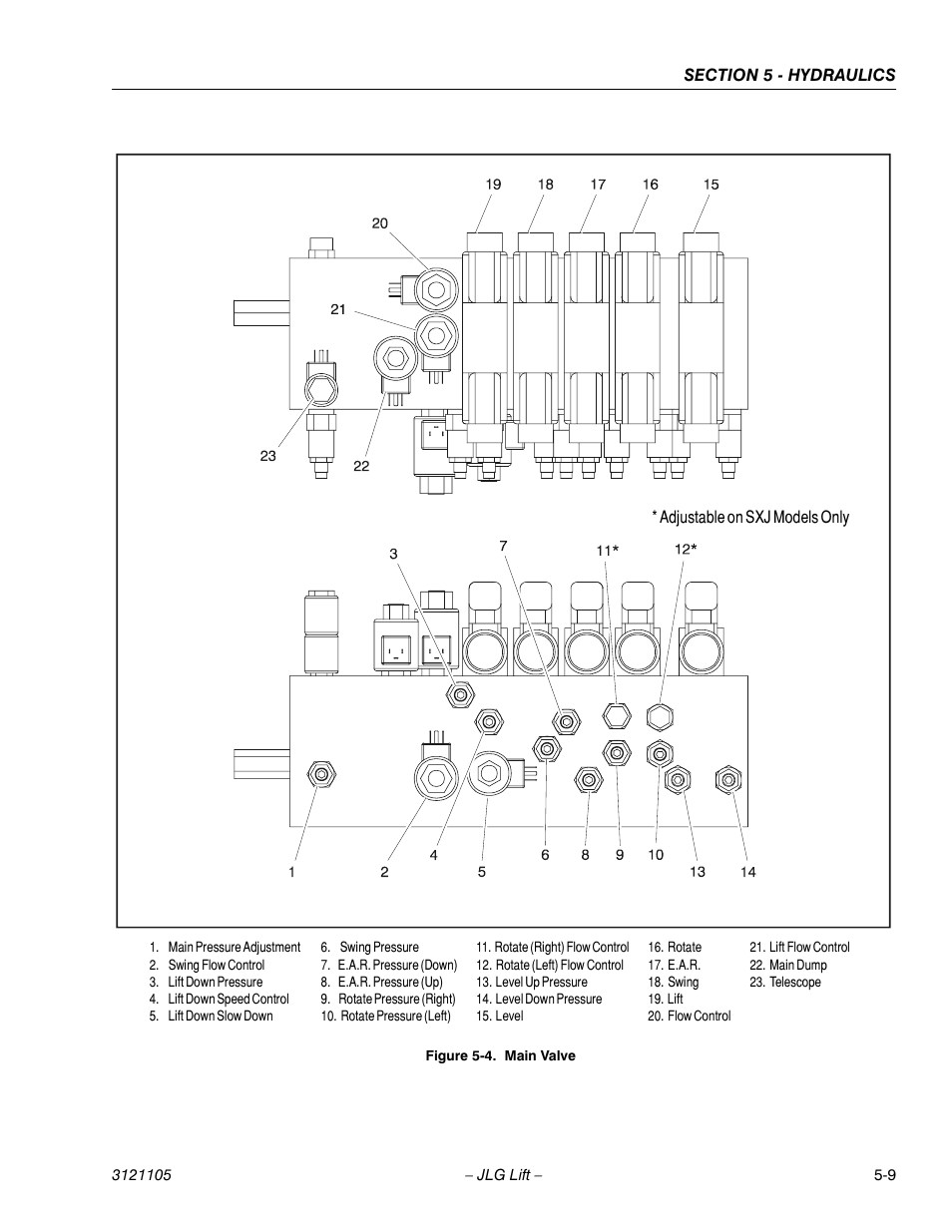 JLG 120-SXJ ANSI Service Manual User Manual | Page 81 / 120