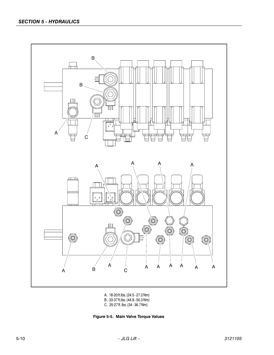 JLG 120-SXJ ANSI Service Manual User Manual | Page 82 / 120