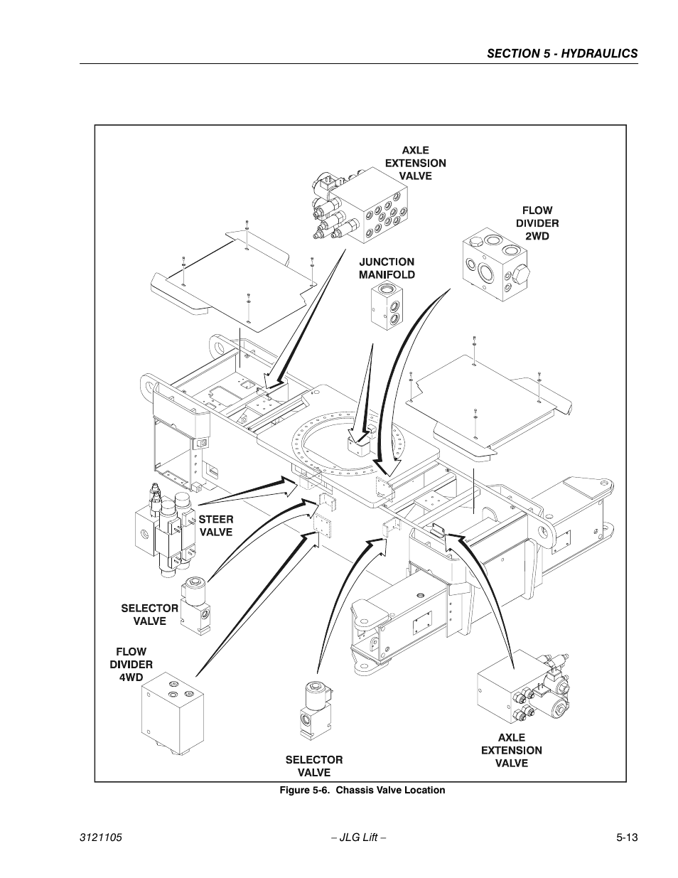 JLG 120-SXJ ANSI Service Manual User Manual | Page 85 / 120