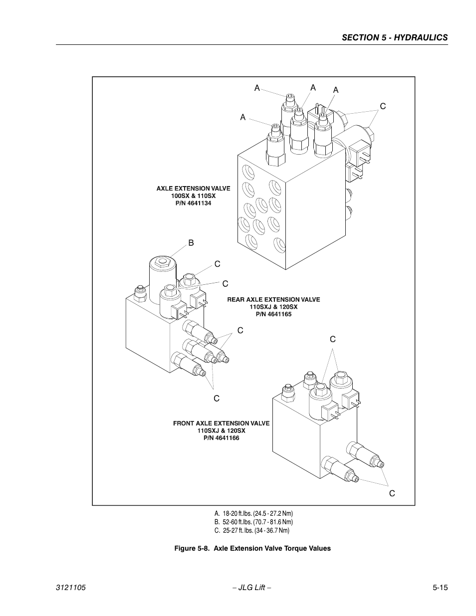 JLG 120-SXJ ANSI Service Manual User Manual | Page 87 / 120