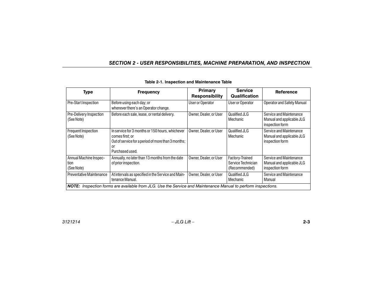Inspection and maintenance table -3 | JLG E300 Operator Manual User Manual | Page 23 / 100