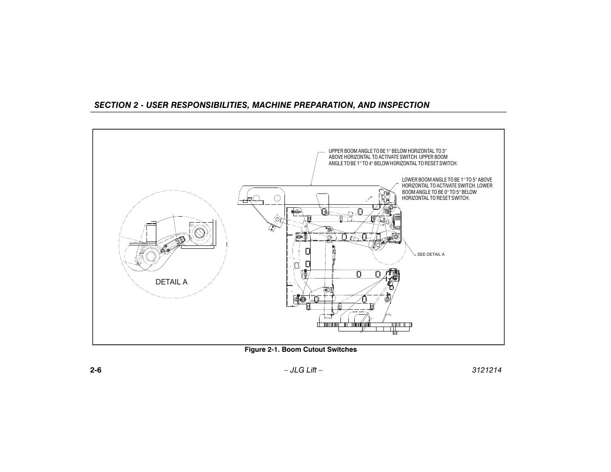 Boom cutout switches -6 | JLG E300 Operator Manual User Manual | Page 26 / 100