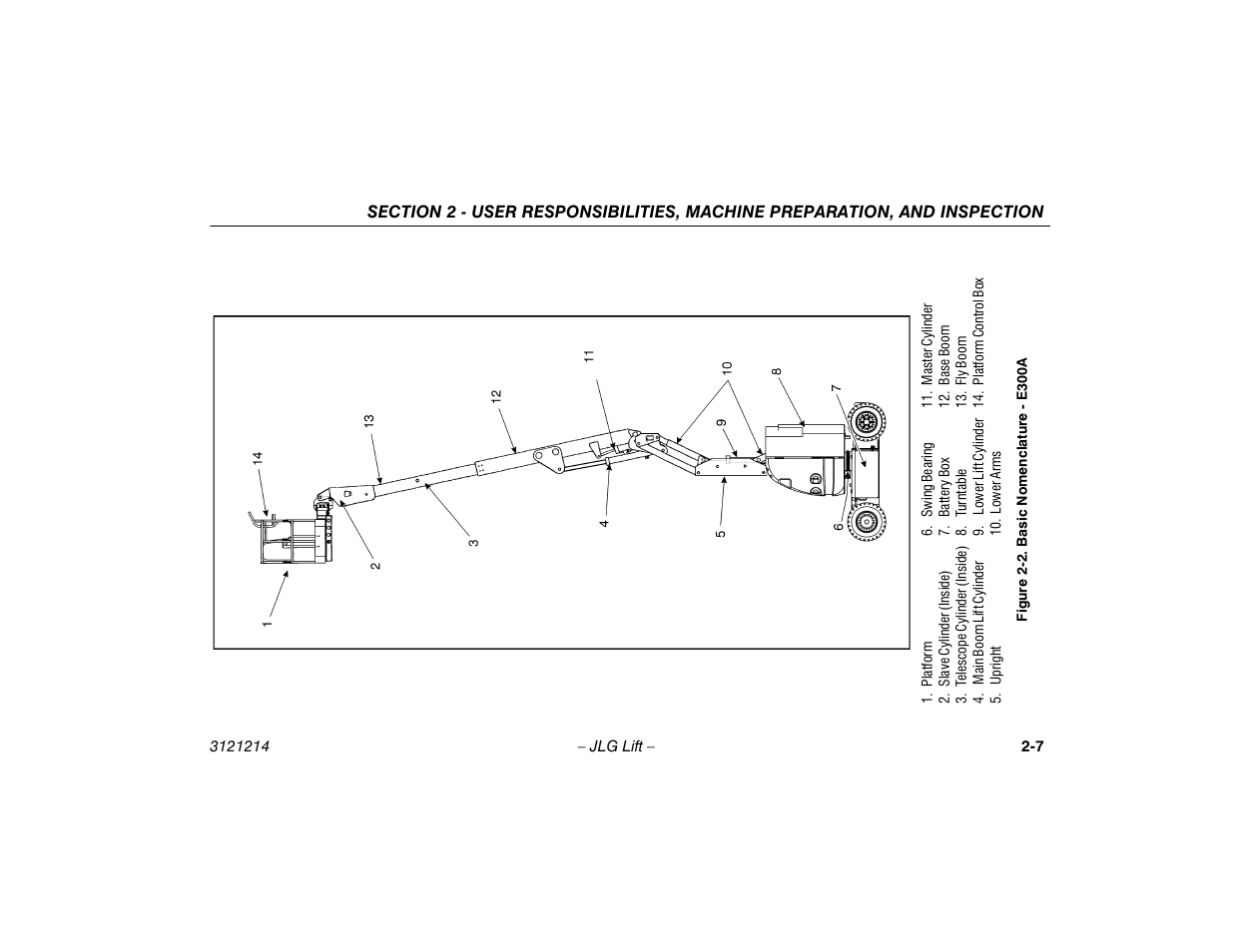 Basic nomenclature - e300a -7 | JLG E300 Operator Manual User Manual | Page 27 / 100