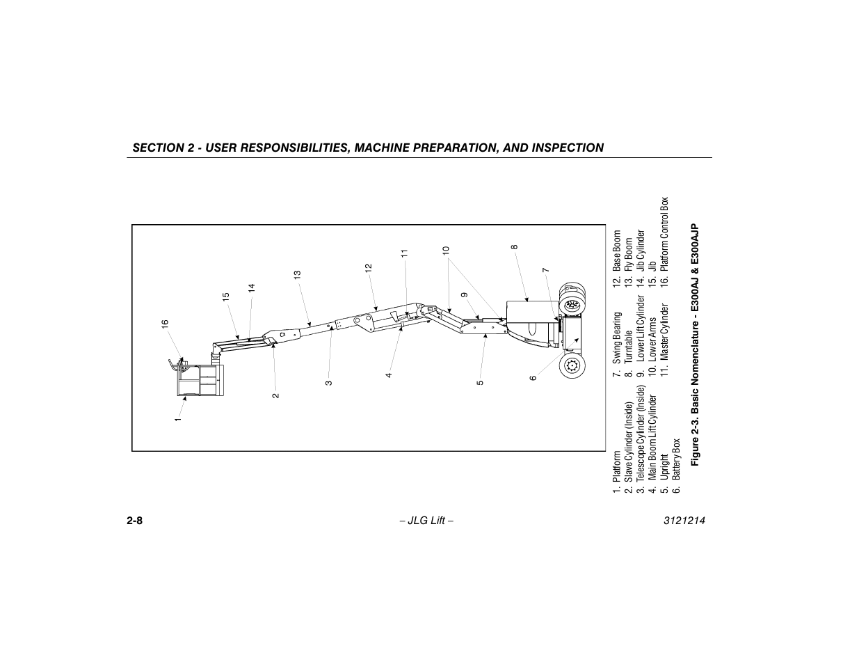 Basic nomenclature - e300aj & e300ajp -8 | JLG E300 Operator Manual User Manual | Page 28 / 100