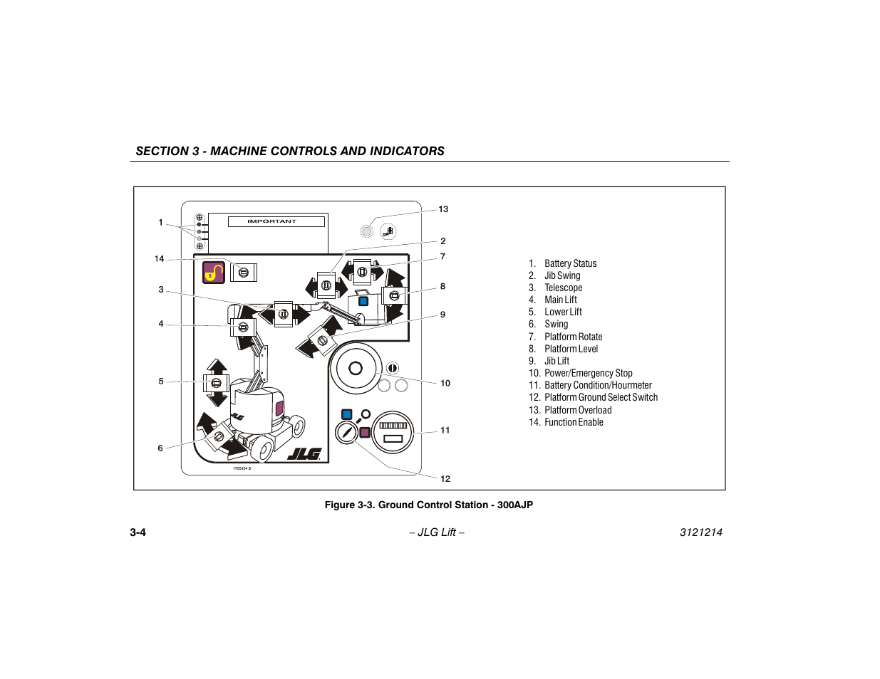 Ground control station - 300ajp -4 | JLG E300 Operator Manual User Manual | Page 36 / 100