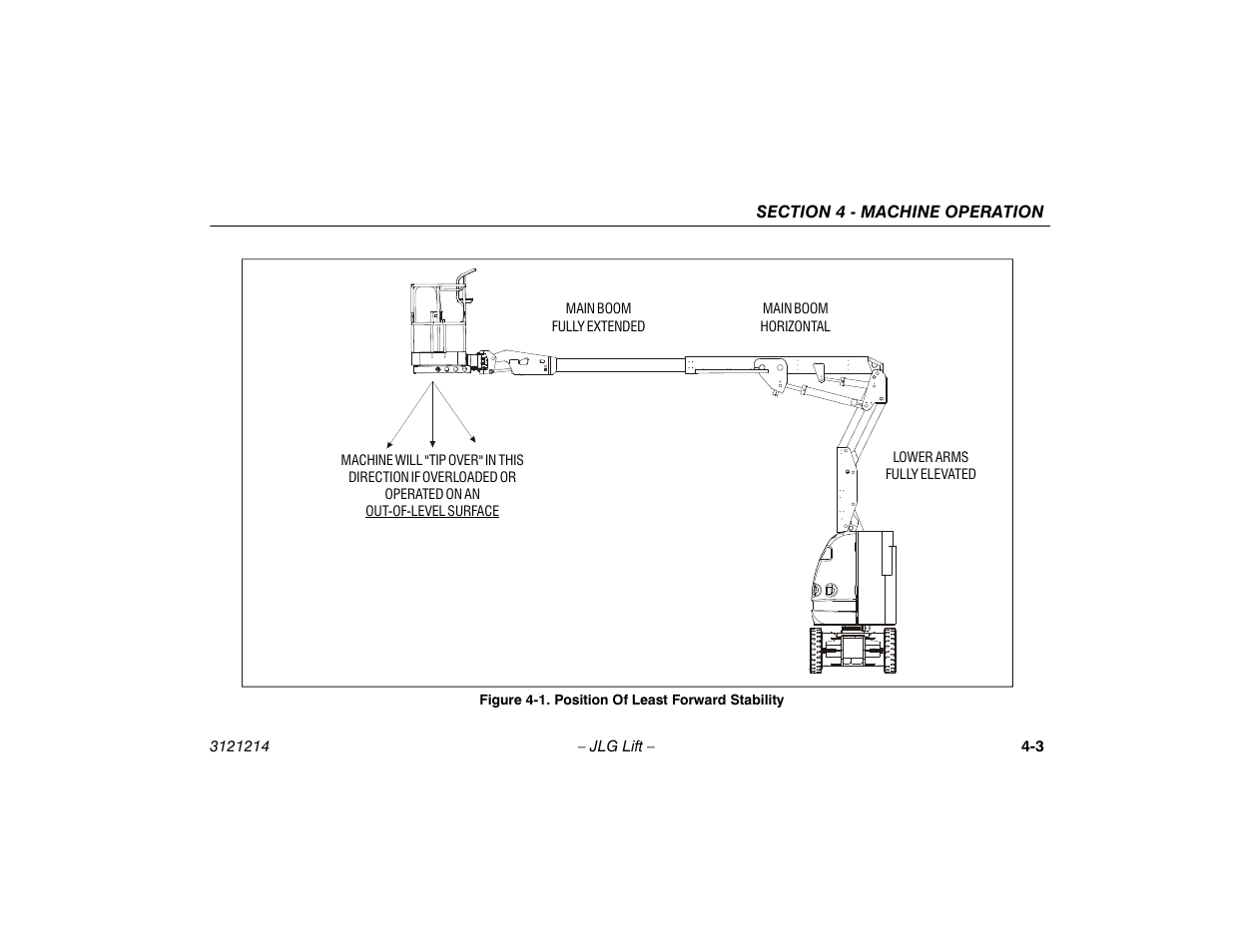 Position of least forward stability -3 | JLG E300 Operator Manual User Manual | Page 49 / 100