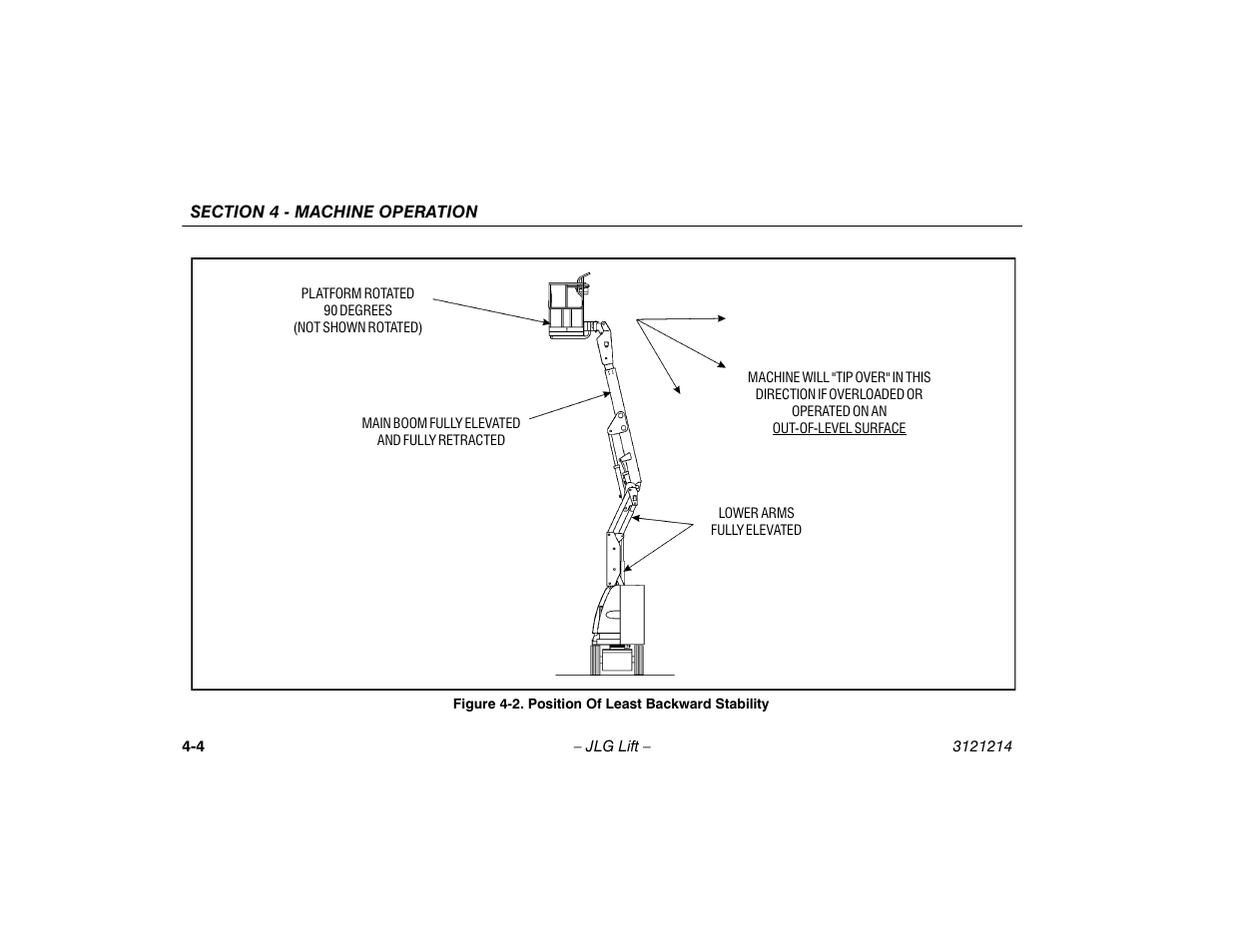 Position of least backward stability -4 | JLG E300 Operator Manual User Manual | Page 50 / 100