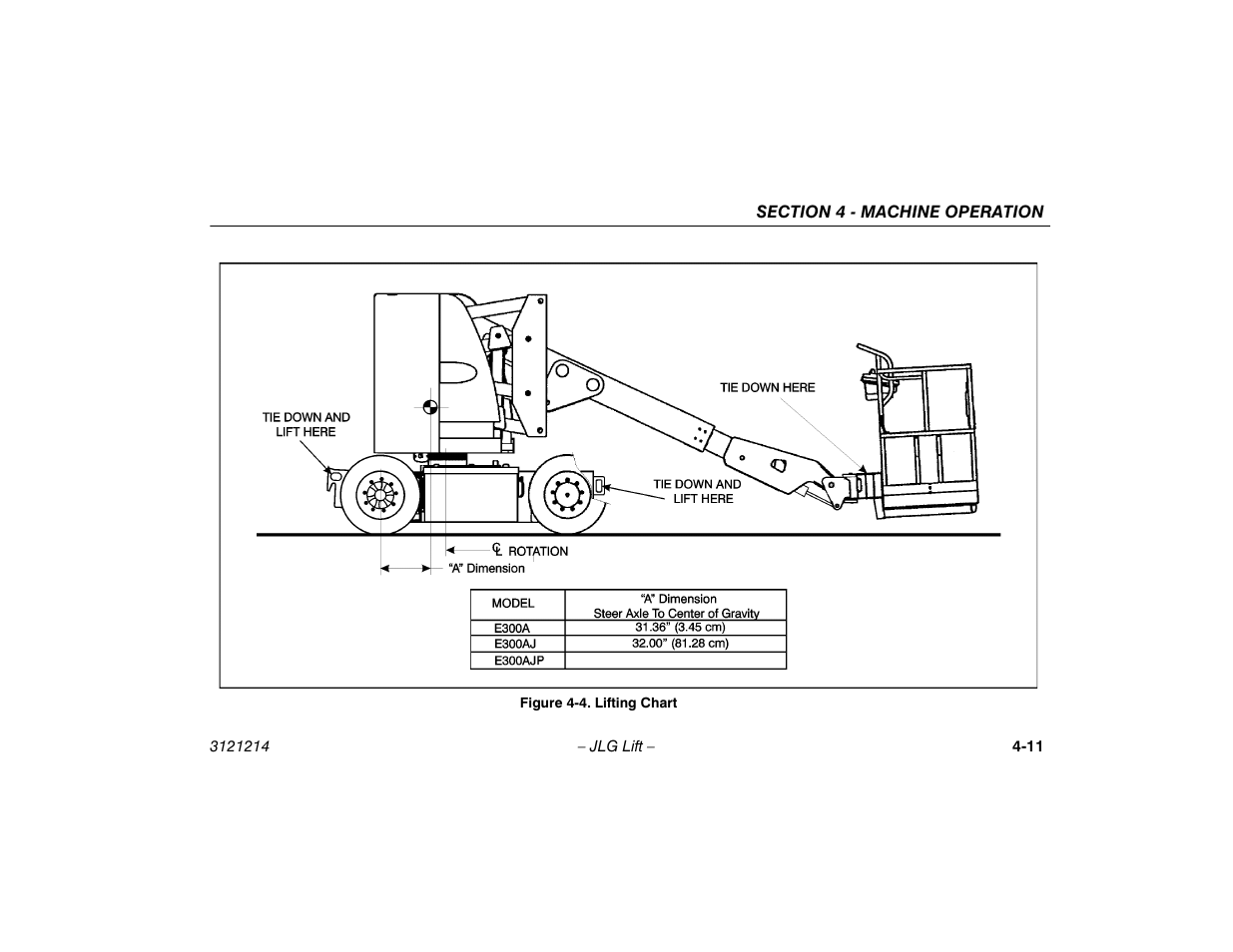 Lifting chart -11 | JLG E300 Operator Manual User Manual | Page 57 / 100