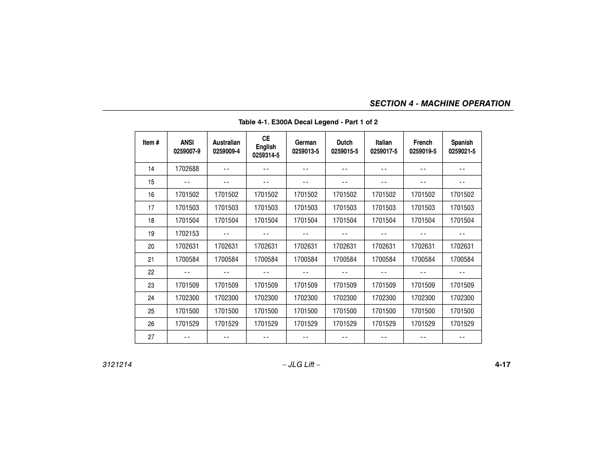 JLG E300 Operator Manual User Manual | Page 63 / 100