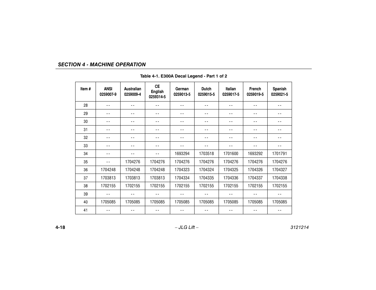 JLG E300 Operator Manual User Manual | Page 64 / 100