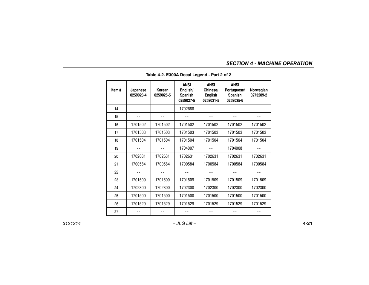 JLG E300 Operator Manual User Manual | Page 67 / 100