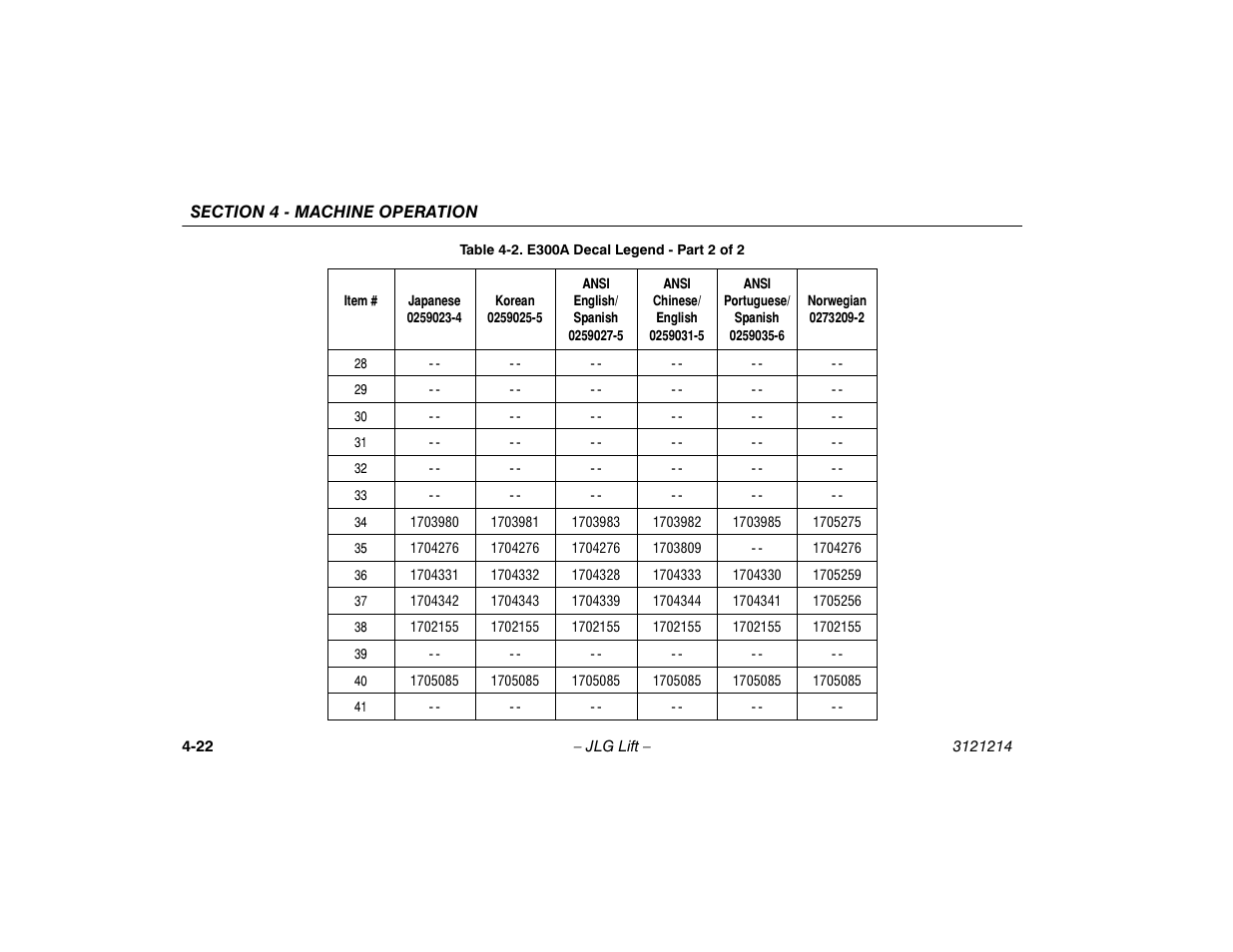 JLG E300 Operator Manual User Manual | Page 68 / 100