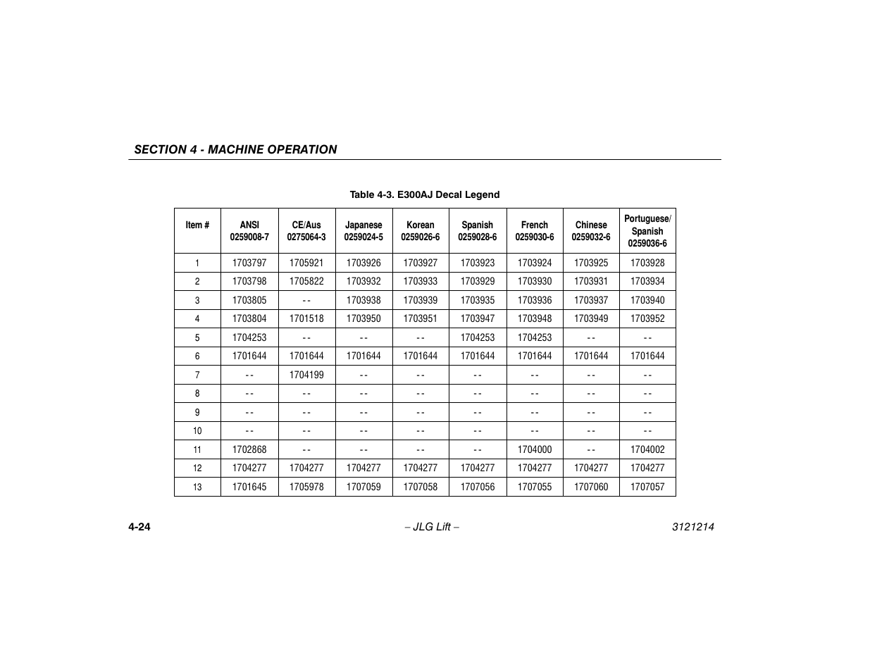 E300aj decal legend -24 | JLG E300 Operator Manual User Manual | Page 70 / 100