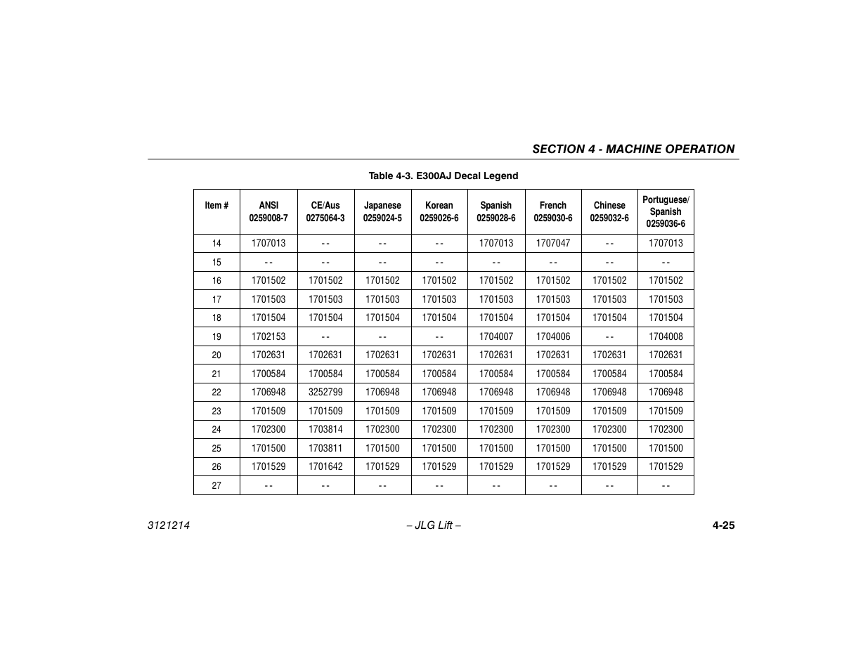 JLG E300 Operator Manual User Manual | Page 71 / 100