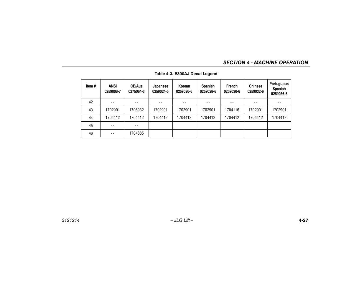 JLG E300 Operator Manual User Manual | Page 73 / 100