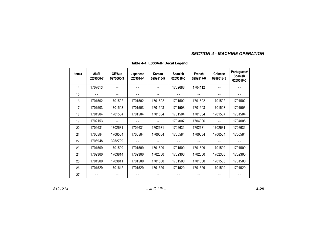 JLG E300 Operator Manual User Manual | Page 75 / 100