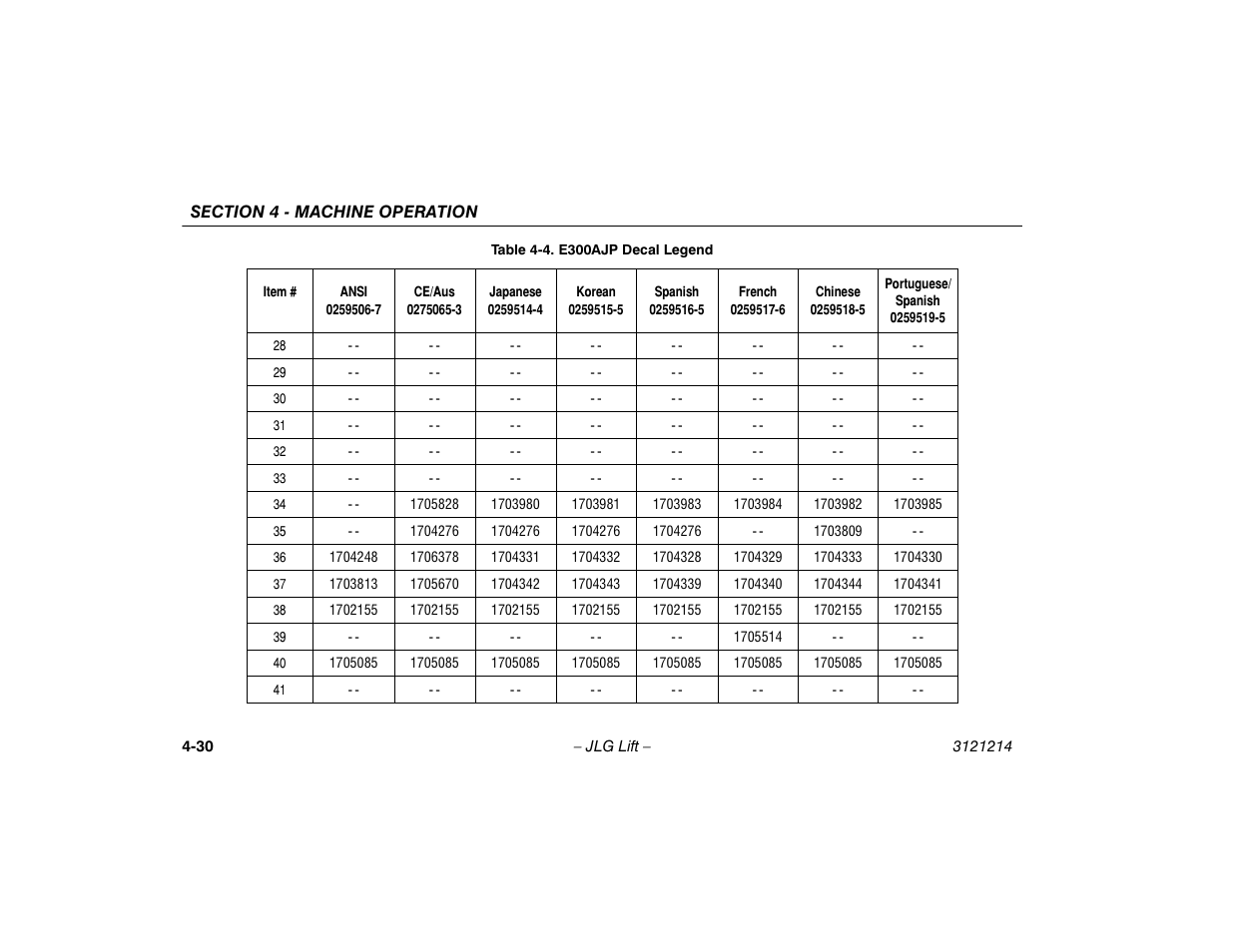 JLG E300 Operator Manual User Manual | Page 76 / 100