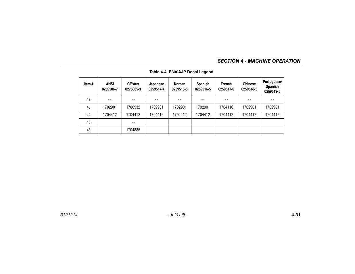 JLG E300 Operator Manual User Manual | Page 77 / 100