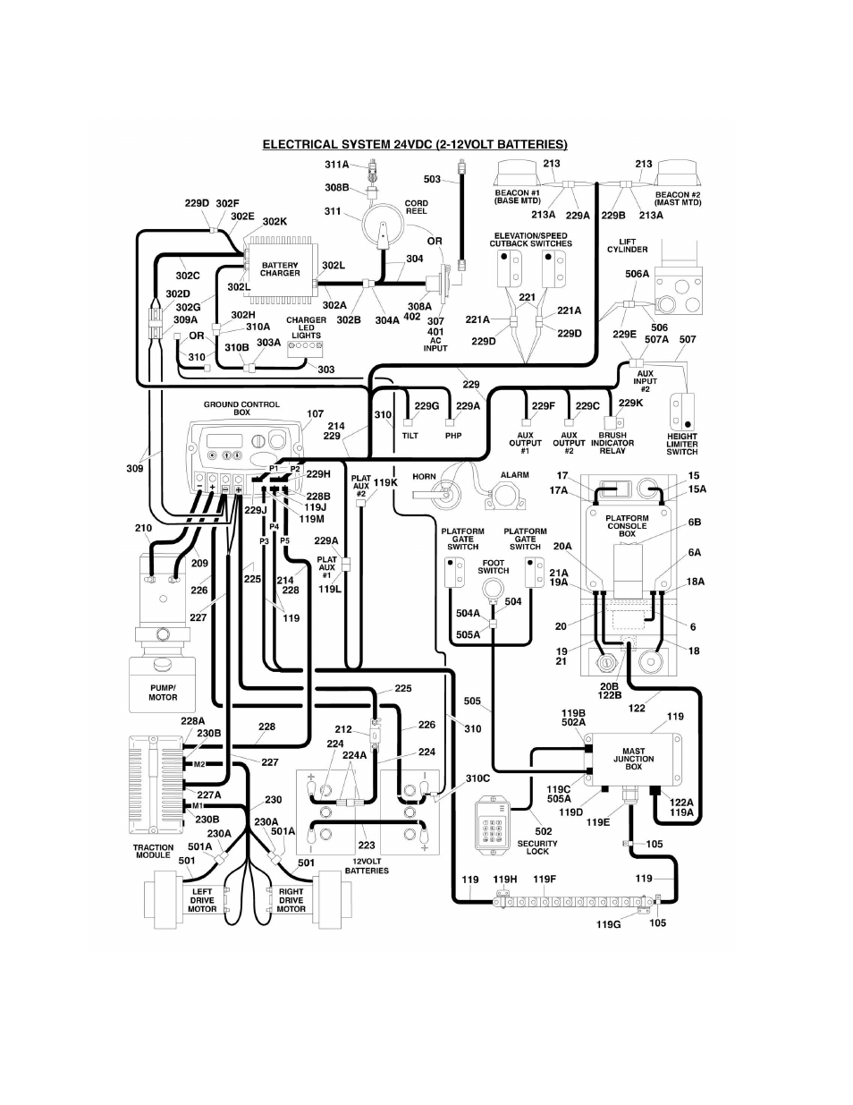 Figure 7-1. electrical components installation | JLG 10MSP (3121229-2014) Parts Manual User Manual | Page 68 / 92
