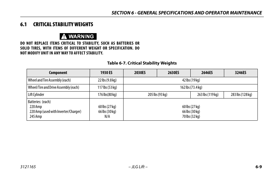 1 critical stability weights, Critical stability weights -9 | JLG 3246ES Operator Manual User Manual | Page 101 / 114