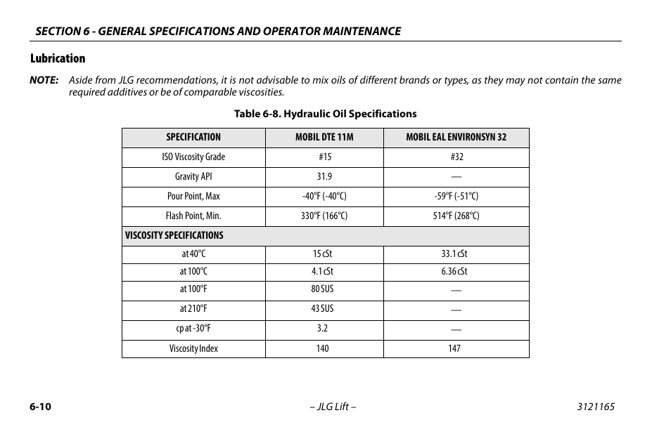 Lubrication, Lubrication -10, Hydraulic oil specifications -10 | JLG 3246ES Operator Manual User Manual | Page 102 / 114