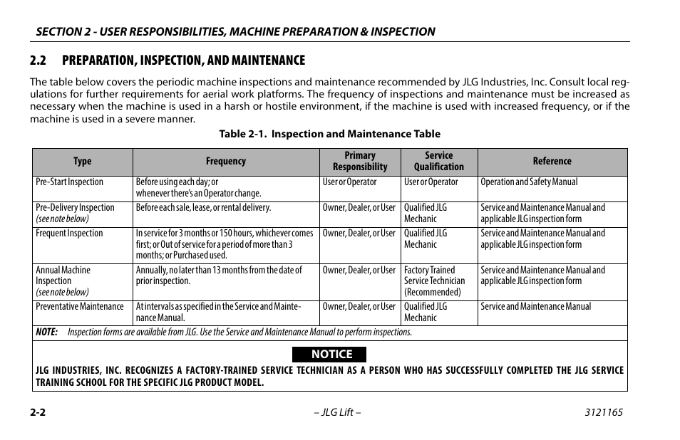 2 preparation, inspection, and maintenance | JLG 3246ES Operator Manual User Manual | Page 22 / 114