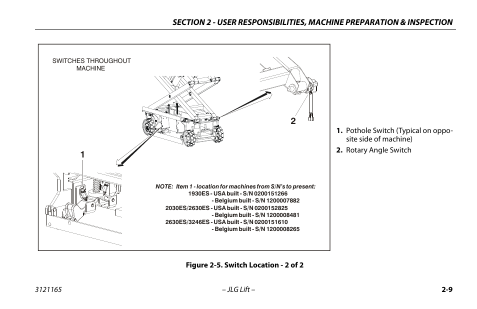 Switch location - 2 of 2 -11 | JLG 3246ES Operator Manual User Manual | Page 29 / 114
