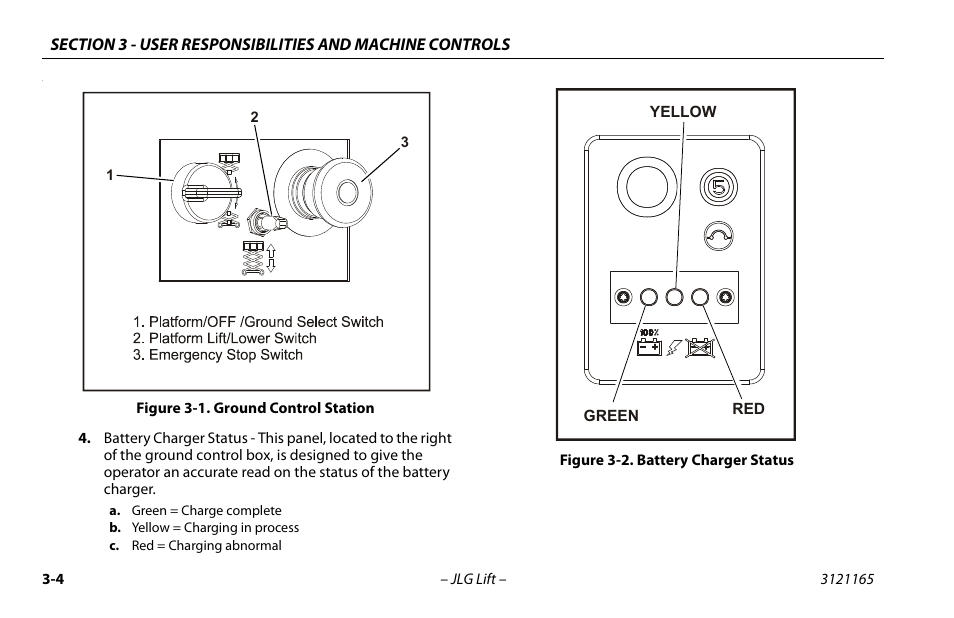 Ground control station -4, Battery charger status -4 | JLG 3246ES Operator Manual User Manual | Page 34 / 114