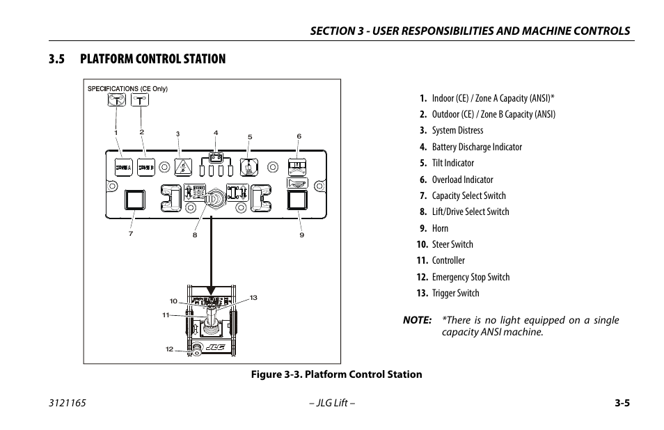 5 platform control station, Platform control station -5 | JLG 3246ES Operator Manual User Manual | Page 35 / 114