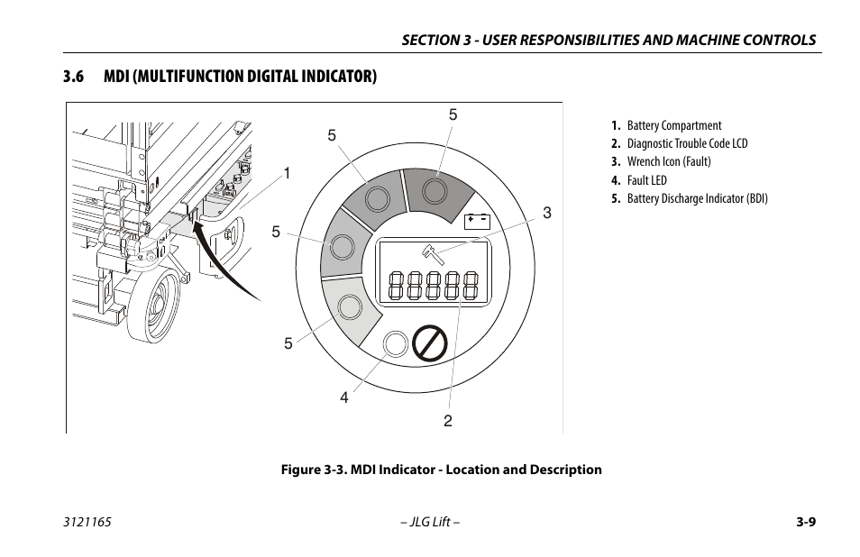 6 mdi (multifunction digital indicator), Mdi (multifunction digital indicator) -9, Mdi indicator - location and description -9 | JLG 3246ES Operator Manual User Manual | Page 39 / 114
