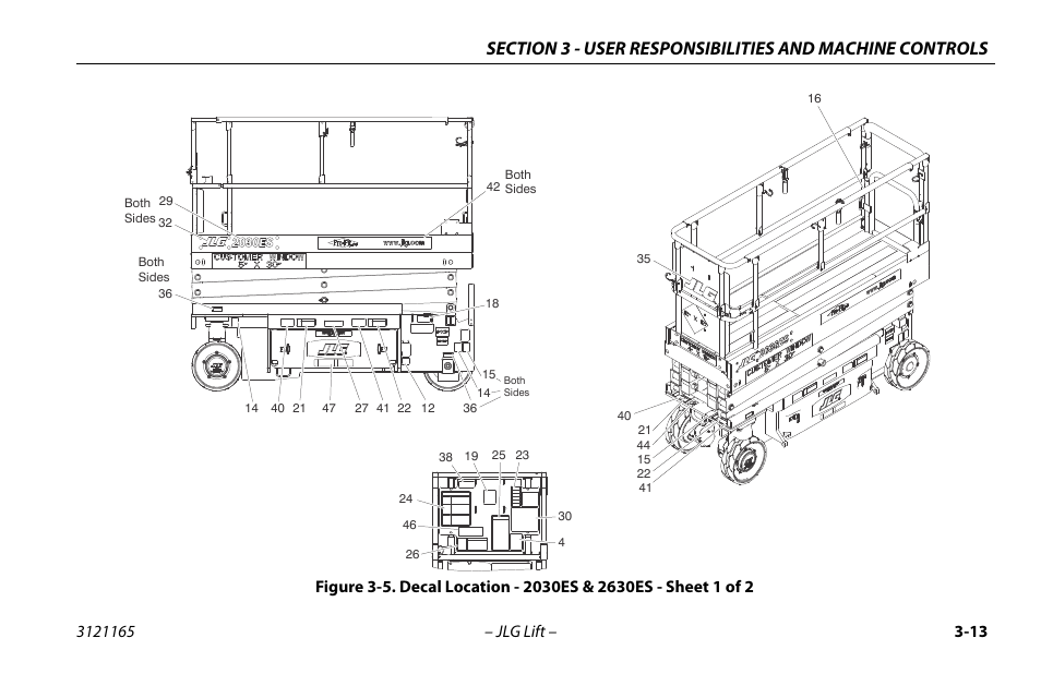 JLG 3246ES Operator Manual User Manual | Page 43 / 114