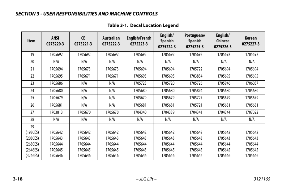 JLG 3246ES Operator Manual User Manual | Page 48 / 114