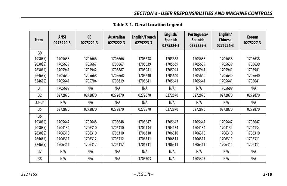 JLG 3246ES Operator Manual User Manual | Page 49 / 114