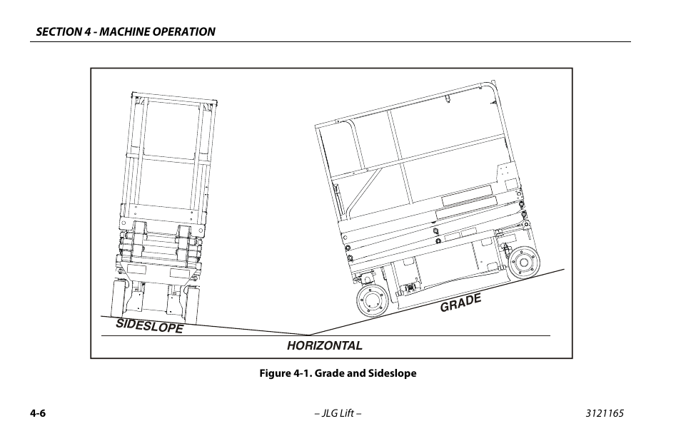 Grade and sideslope -6 | JLG 3246ES Operator Manual User Manual | Page 56 / 114