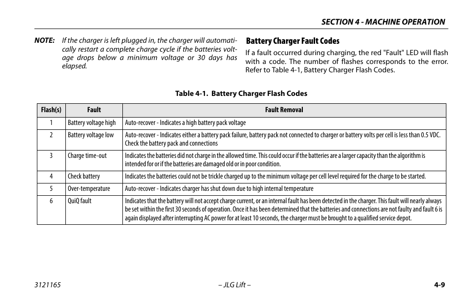 Battery charger fault codes, Battery charger fault codes -9, Battery charger flash codes -9 | JLG 3246ES Operator Manual User Manual | Page 59 / 114