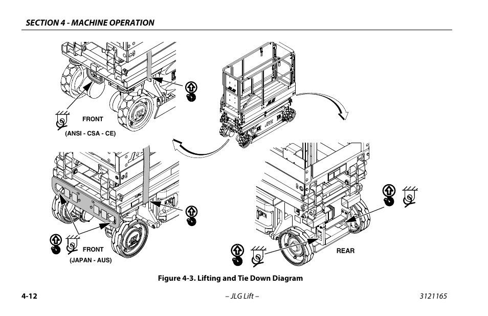 JLG 3246ES Operator Manual User Manual | Page 62 / 114