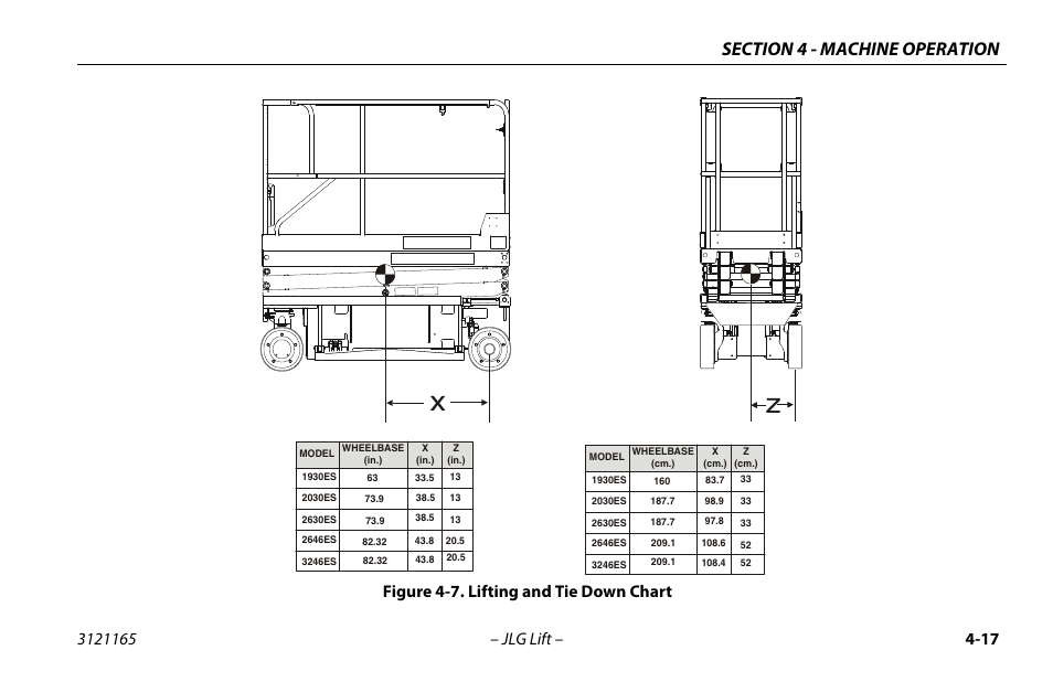 Lifting and tie down chart -17, Figure 4-7. lifting and tie down chart | JLG 3246ES Operator Manual User Manual | Page 67 / 114