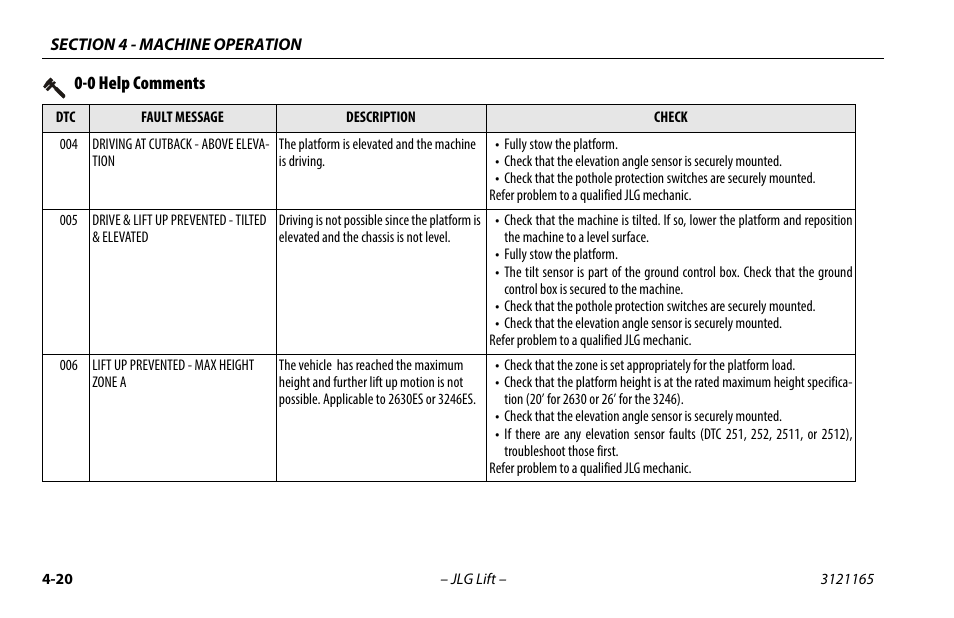 0 help comments | JLG 3246ES Operator Manual User Manual | Page 70 / 114