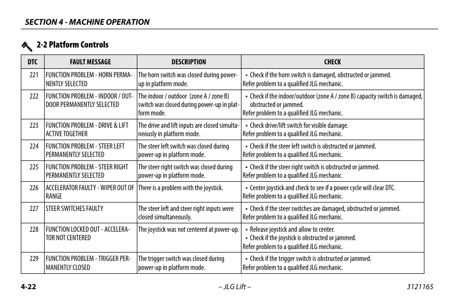 2 platform controls, 2 platform controls -21 | JLG 3246ES Operator Manual User Manual | Page 72 / 114