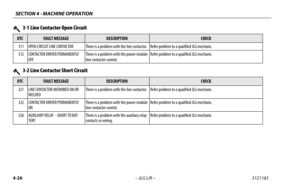 1 line contactor open circuit, 2 line contactor short circuit | JLG 3246ES Operator Manual User Manual | Page 76 / 114