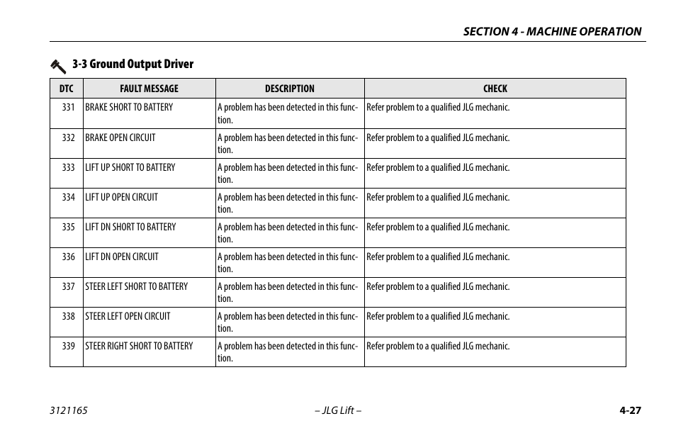3 ground output driver, 3 ground output driver -26 | JLG 3246ES Operator Manual User Manual | Page 77 / 114